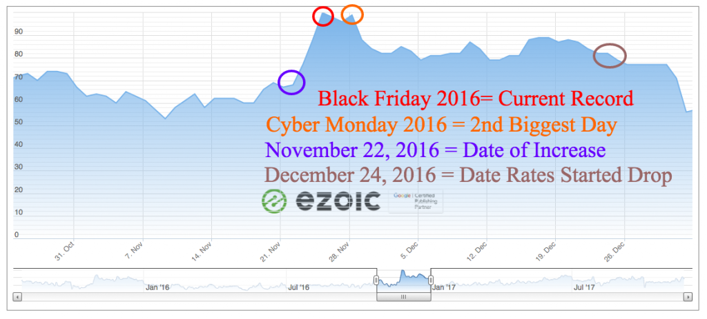 black friday digital ad rates