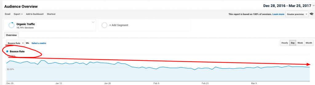 bounce rate and user experiences