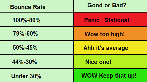 measuring bounce rate