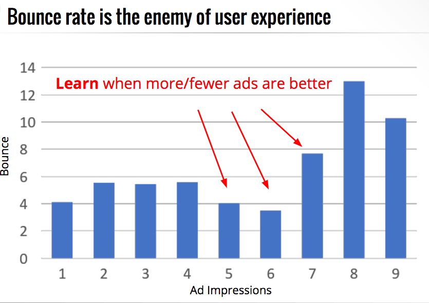 bounce rate user engagement