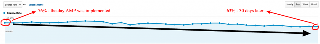 amp user experiences