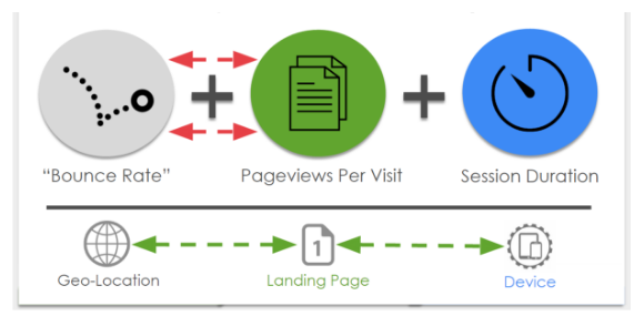 website usability metrics