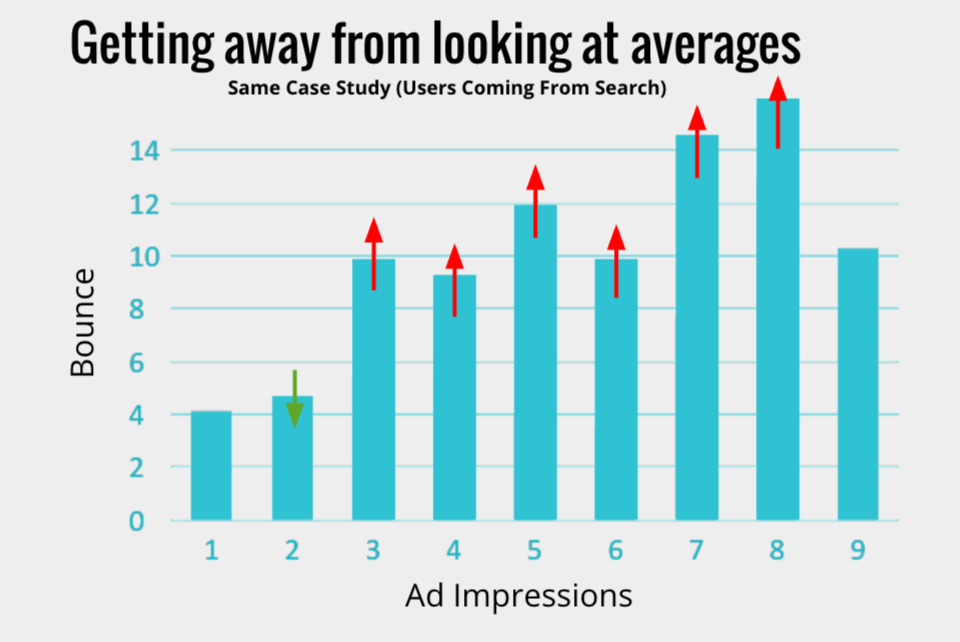 ad revenue case study website google ads