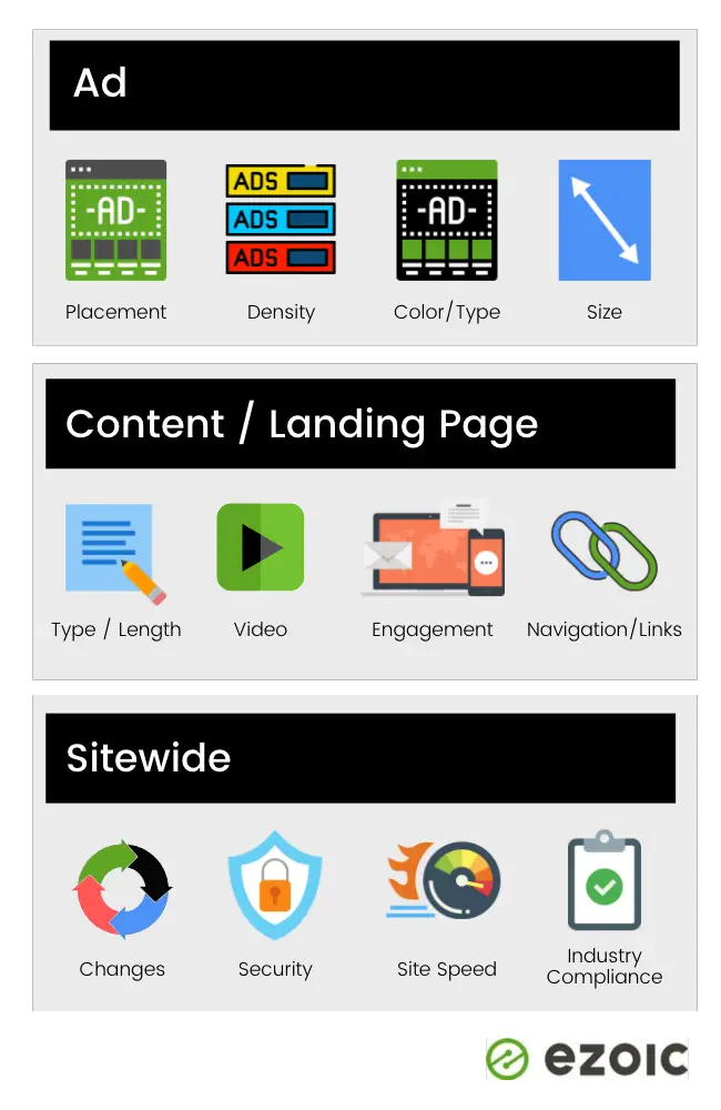 things that impact website epmv
