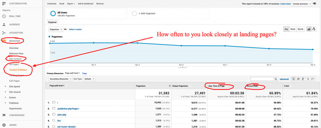 popular posts in google analytics