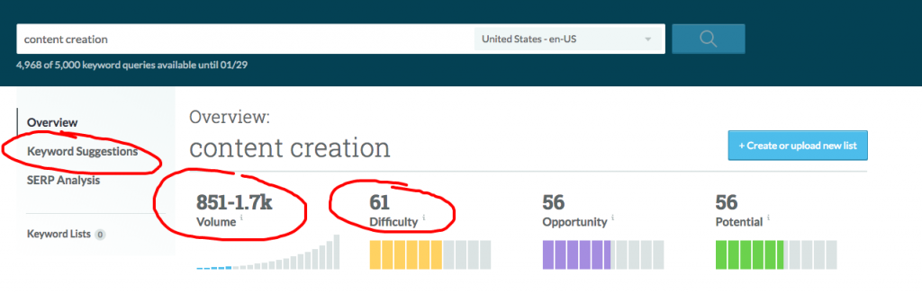 website ranking factors for content