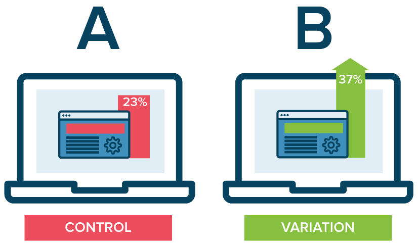 a/b website test