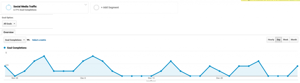 twitter conversions