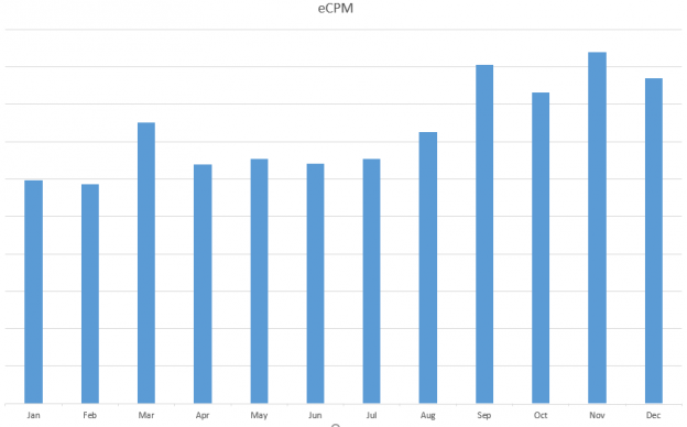 summer seasonality