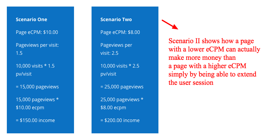popular posts landing pages