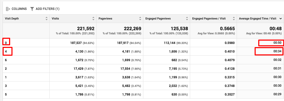 pageviews per session engaged