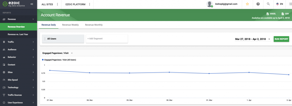 domain authority ranking factors
