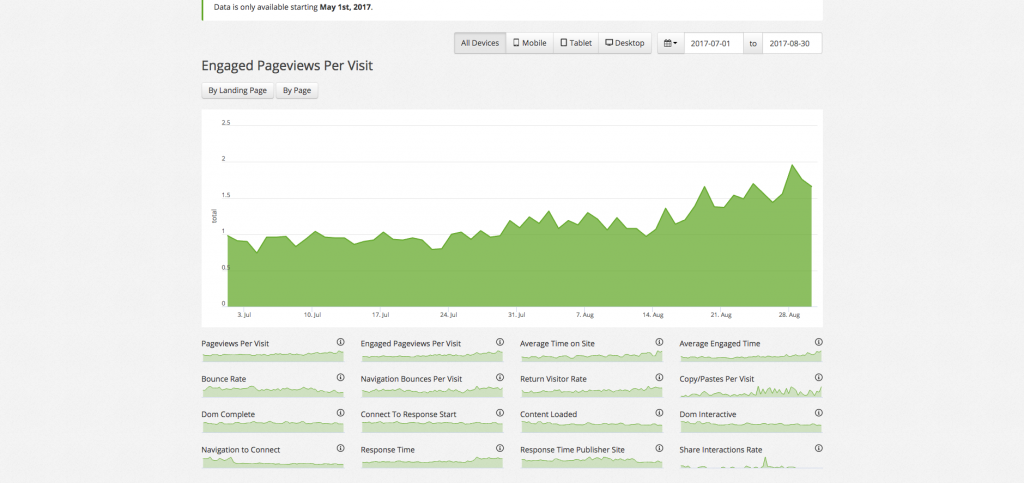 engaged pageviews analysis