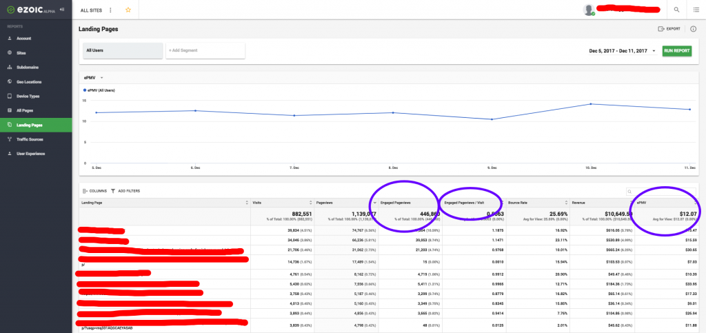 website testing for website redesign best practices