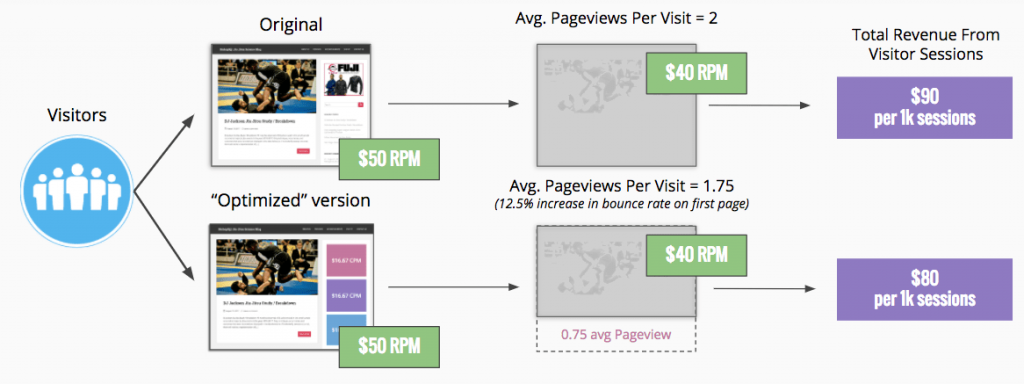 make money with google ads
