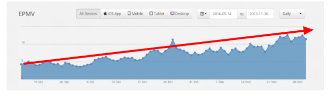 epmv measure ad rates