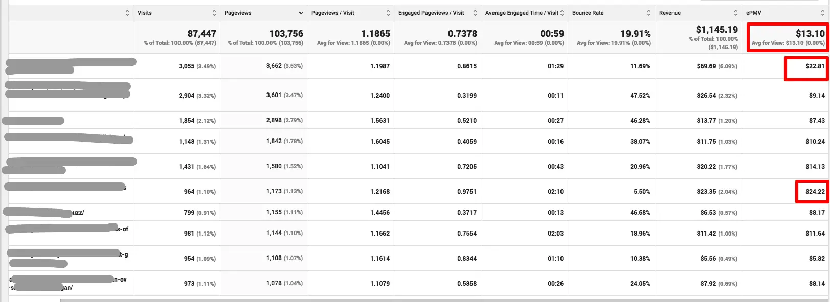 calculate ad session rpm