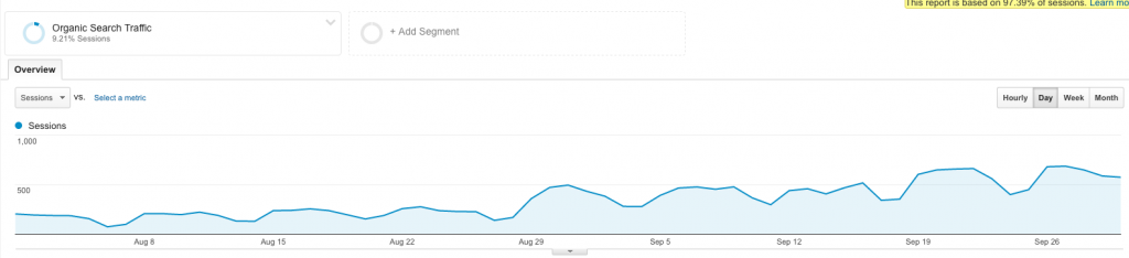 google improve organic search rankings