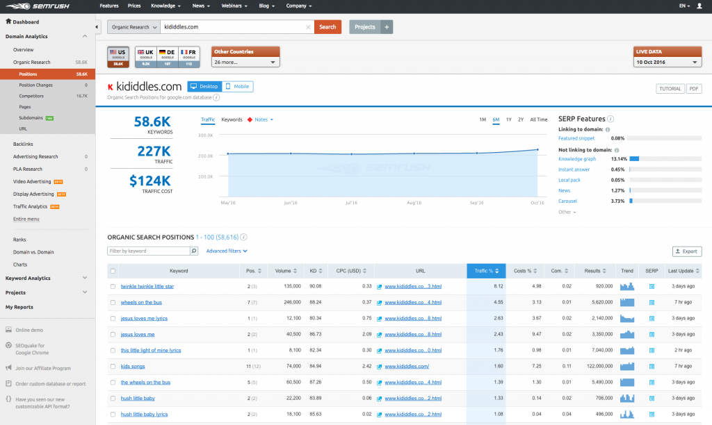 improve search engine position ranking