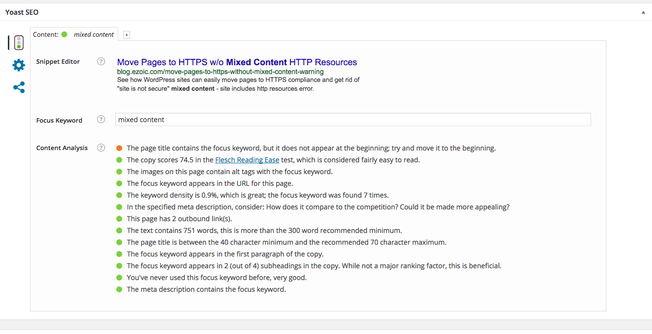 yoast seo ranking