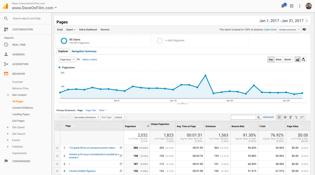 analyzing popular posts