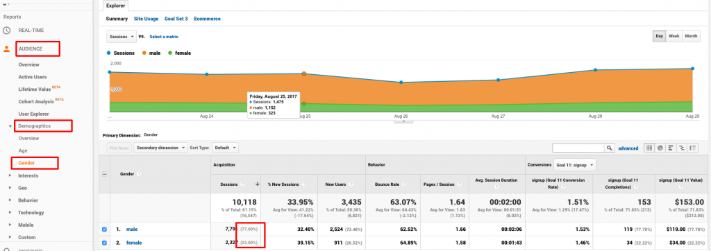 google analytics demographics for publishers
