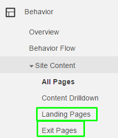 Google Analytics Behaviour