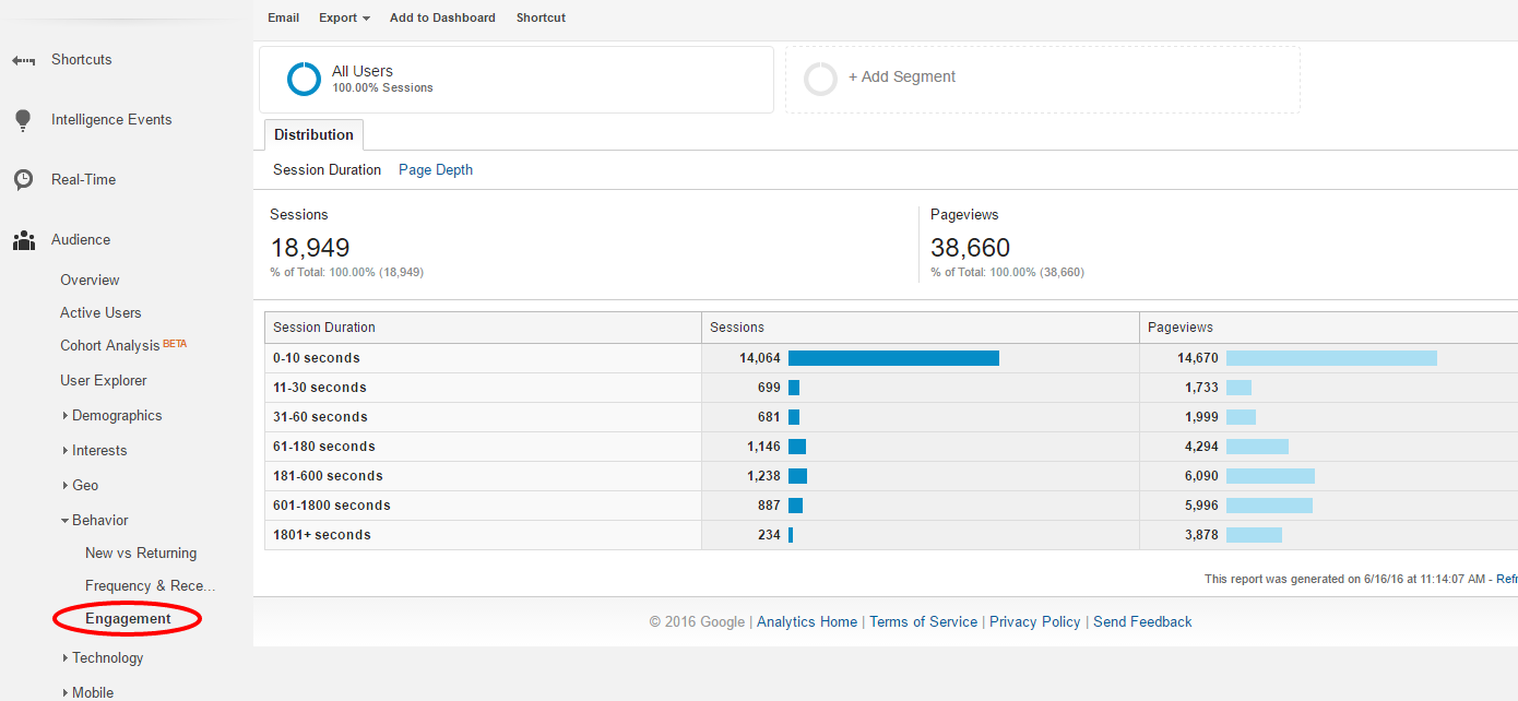 Google Analytics Engagement