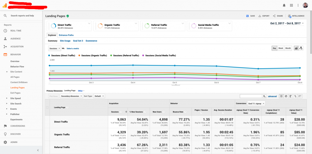 how to monetize website with google adsense