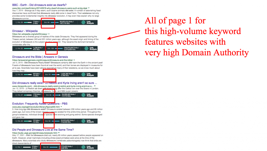 high domain authority-min