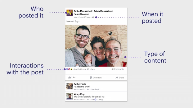 How Facebook's News Feed Works