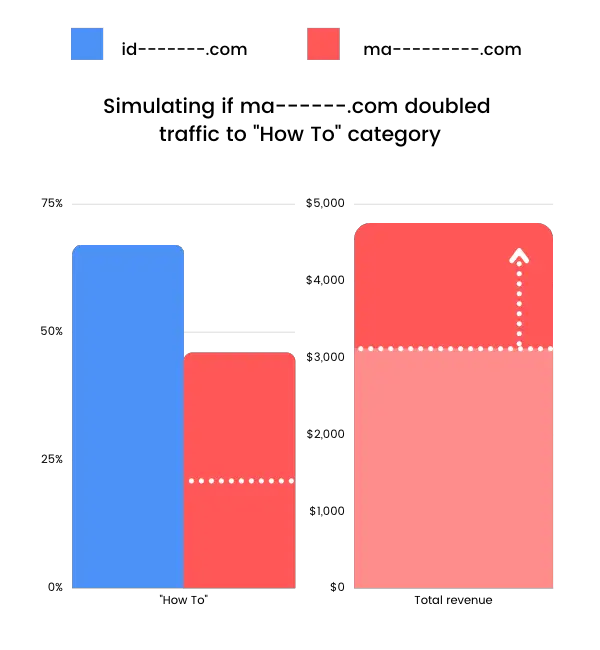 average epmv