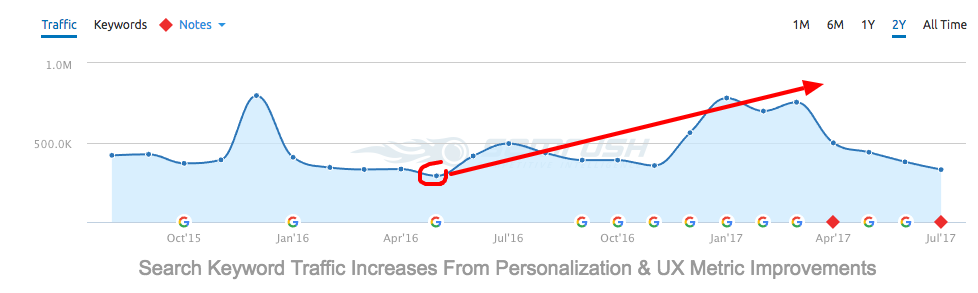 seo bounce rates