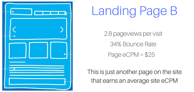landing page revenue