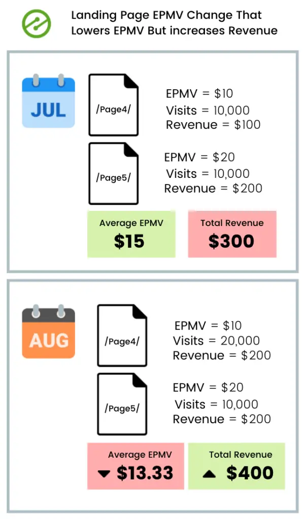 landing page epmv