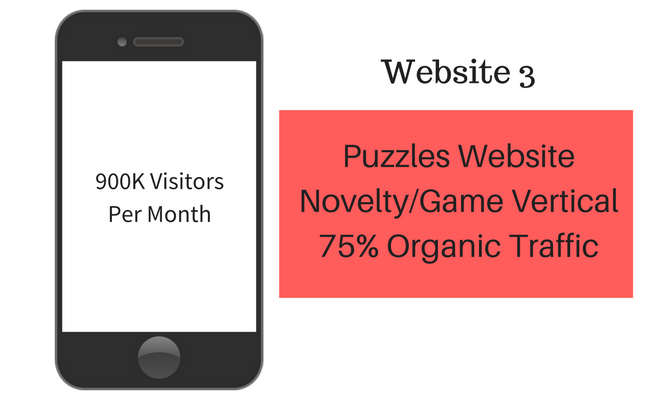 puzzle website monetization