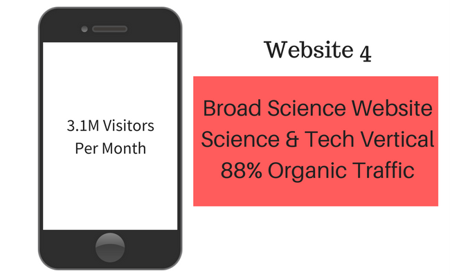 science and technology website monetization