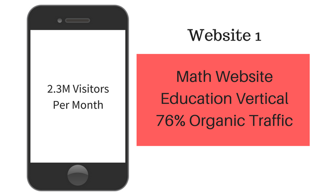 website traffic monetized