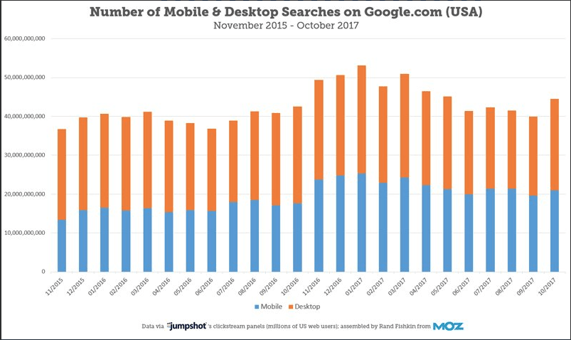 mobile page speed in Google