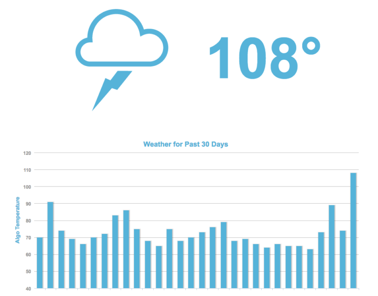 mozcast