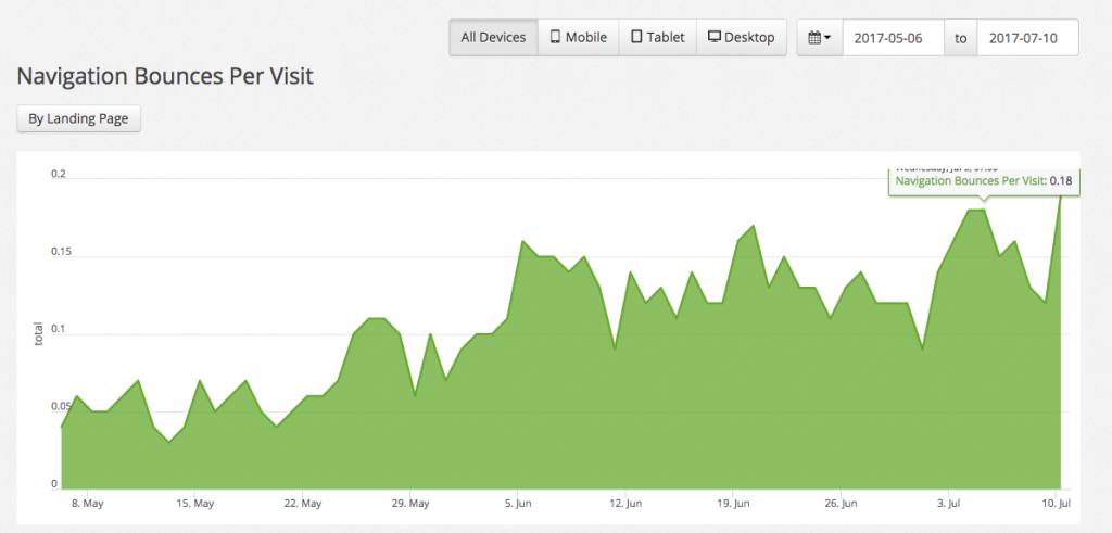 seo and bounce rate