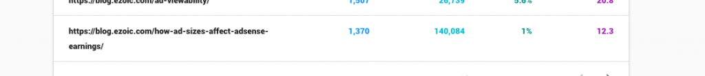 high ctr pages