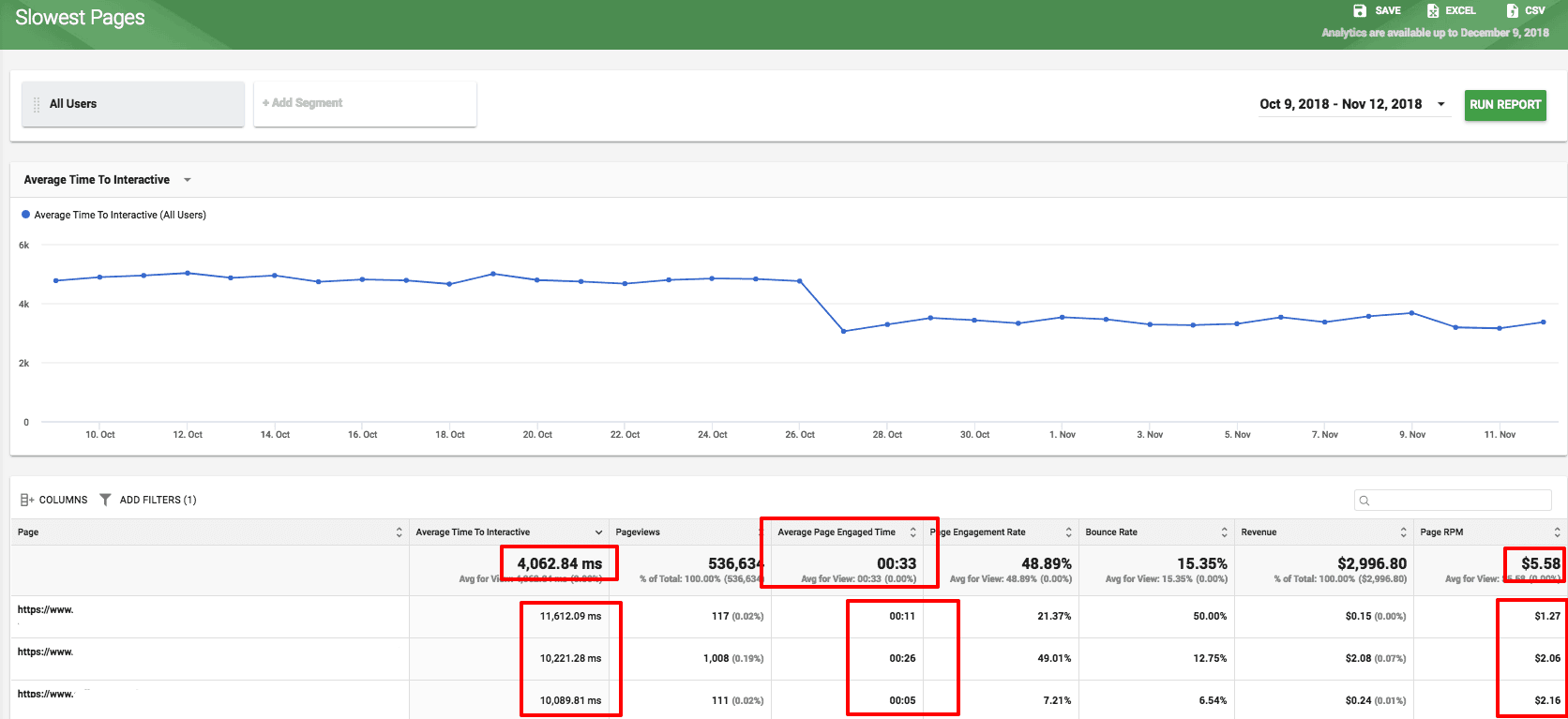 optimize pagespeed wordpress