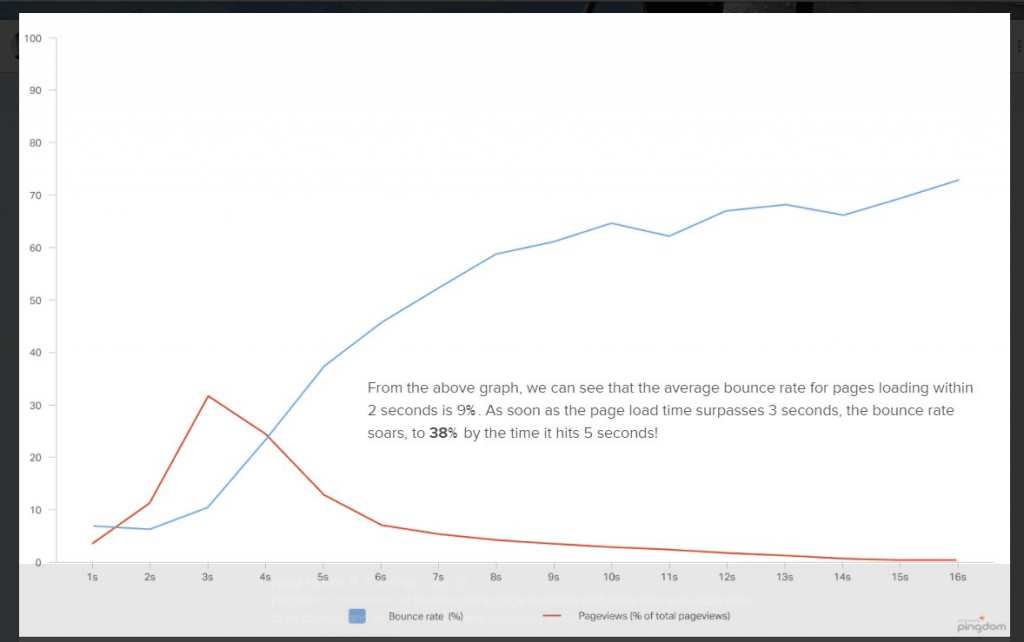 page load speed and seo in google