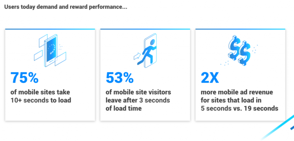 pagespeed and search rankings