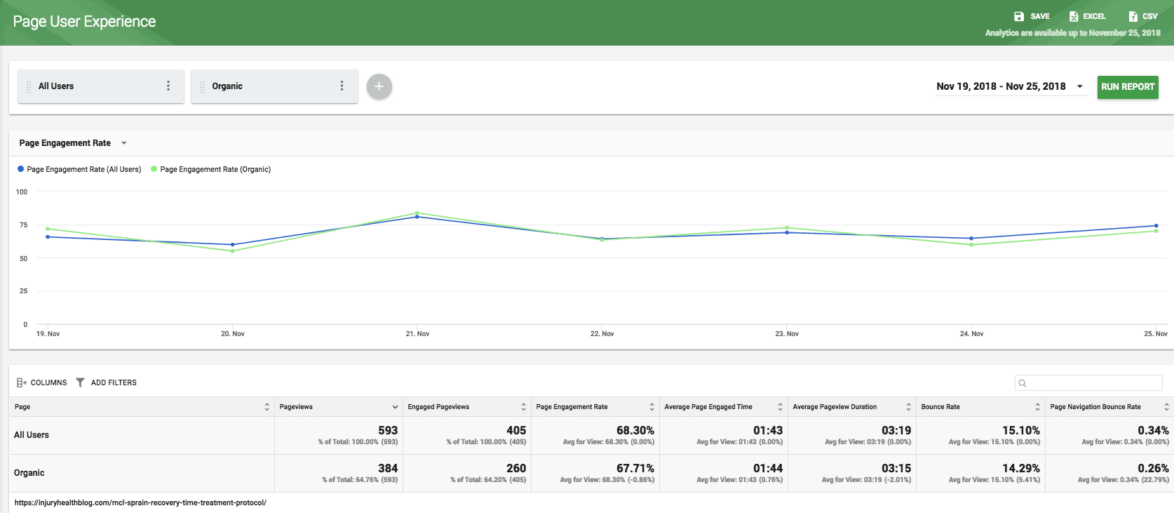 organic search content
