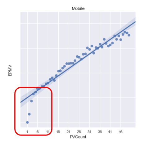 pageviews short form content