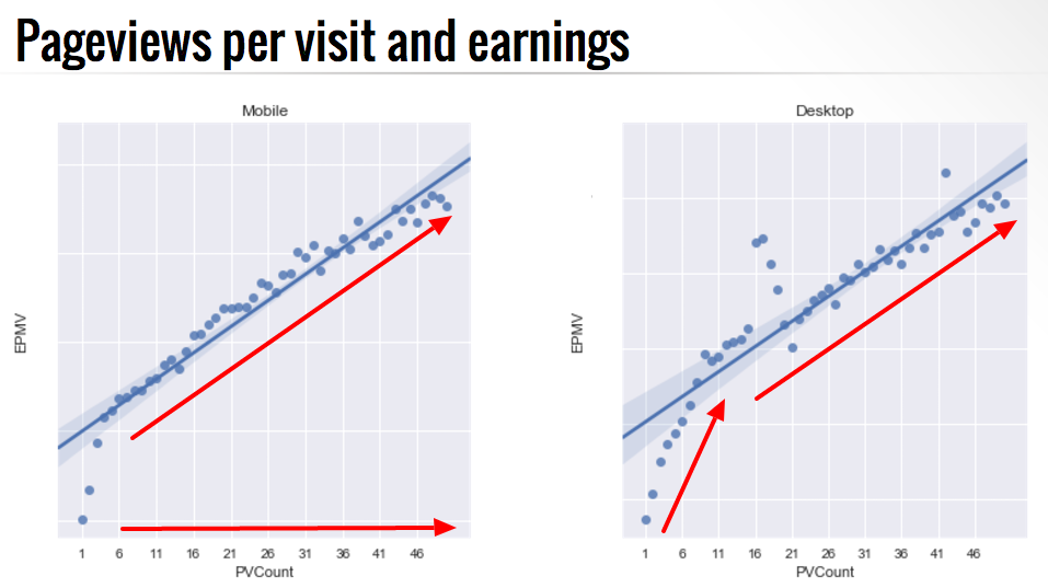 pageviews user engagement