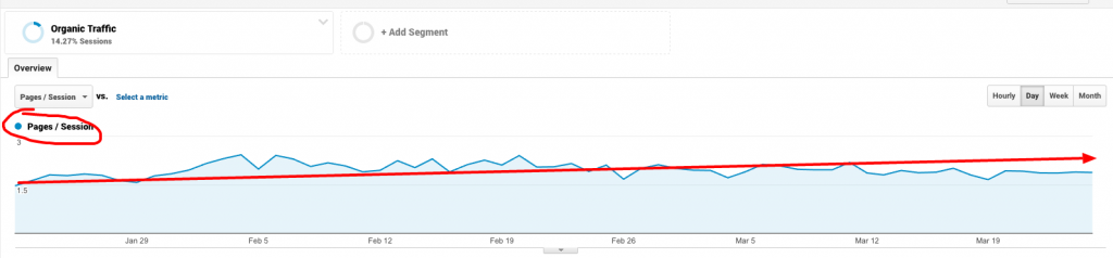 pageviews seo