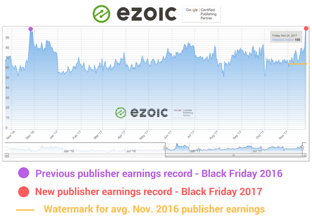black friday digital spending